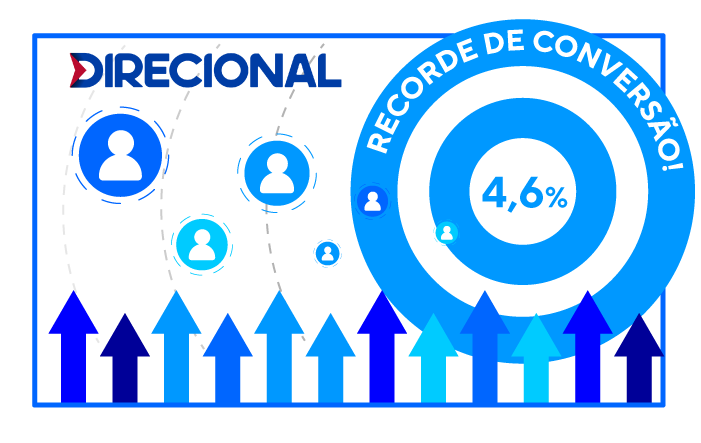 Como a Direcional atingiu 4,6% de conversão de vendas com o Apto