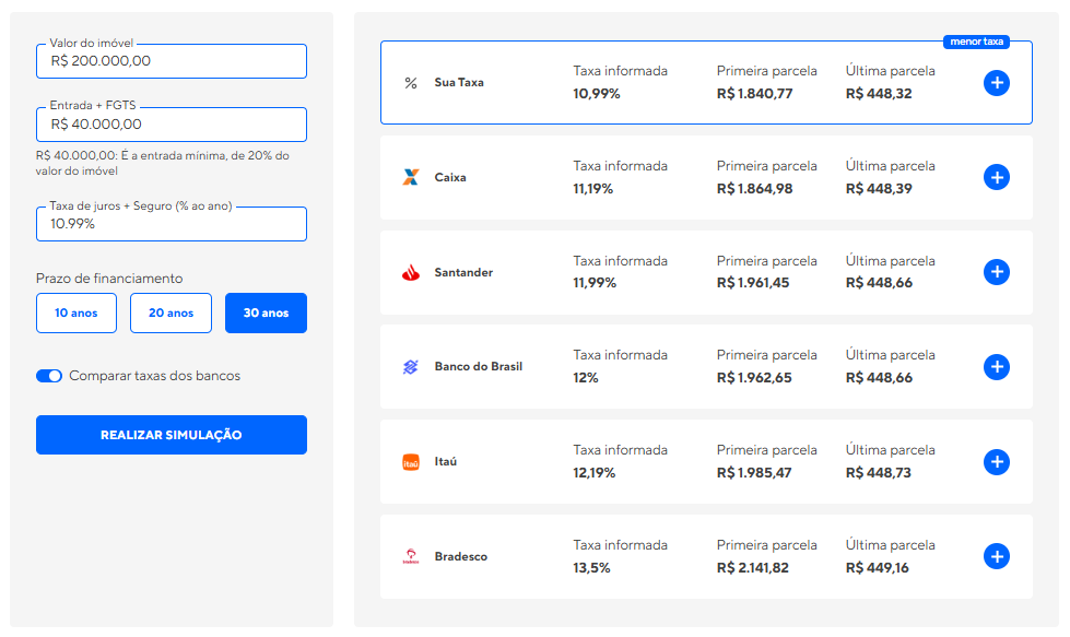 Simulação de financiamento imobiliário